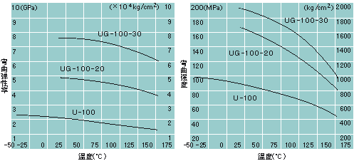 技术数据