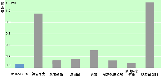 吸水率