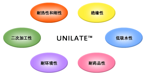 UNILATE image