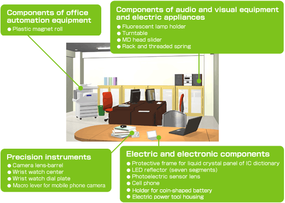 Electric, electronic, and office automation equipment, and precision instruments