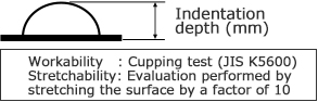 加工性：耐カッピング性