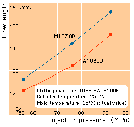 Flowability