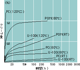 UV-blocking property of various transparent materials