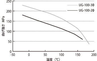 Technical Data2