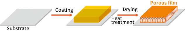 Uイミド<small>®</small> ワニス タイプBP（開発品）イメージ2