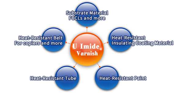 Uイミド<small>®</small> ワニスイメージ2