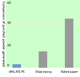 Comparison of punched powder generated