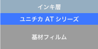 ２．プライマーでのご使用