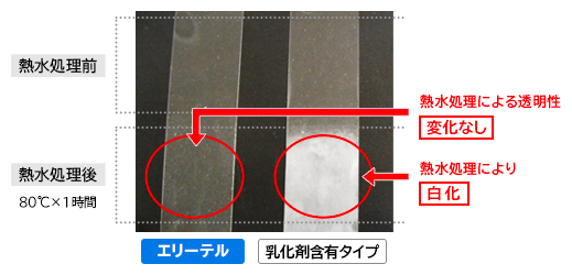 エリーテル水分散タイプの被膜特性（耐水性）