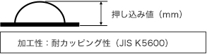 加工性：耐カッピング性