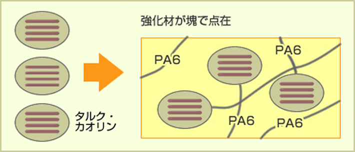 従来の強化グレード