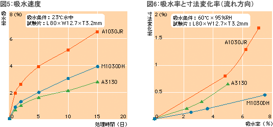 引張強さ