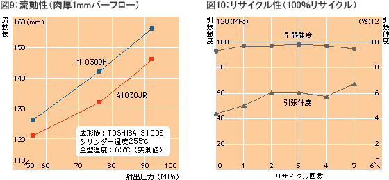 流動性