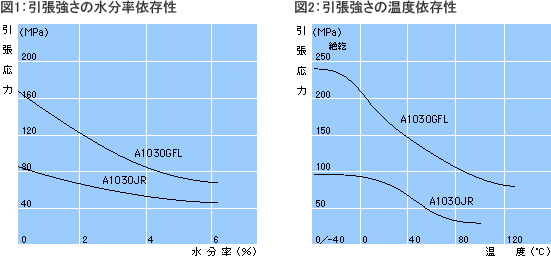 引張強さ