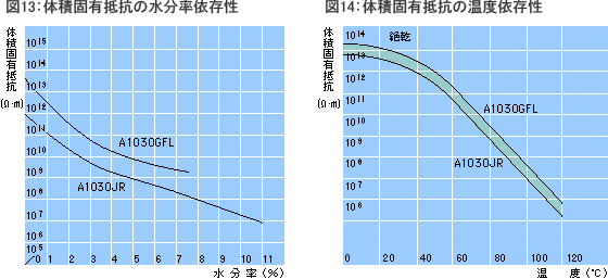 体積固有抵抗