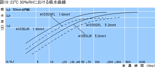 吸水速度3