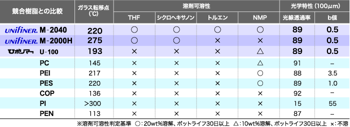 グラフ2