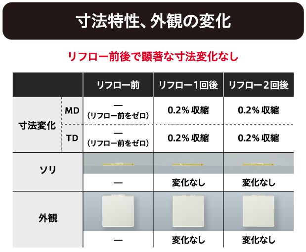 寸法特性、外観の変化