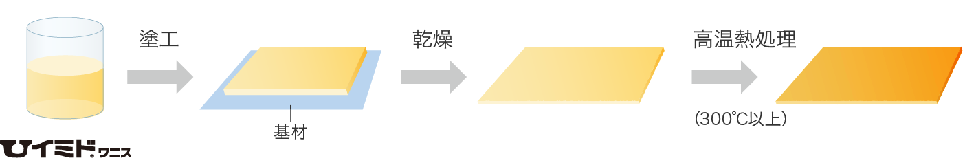 ポリイミドタイプ 説明図