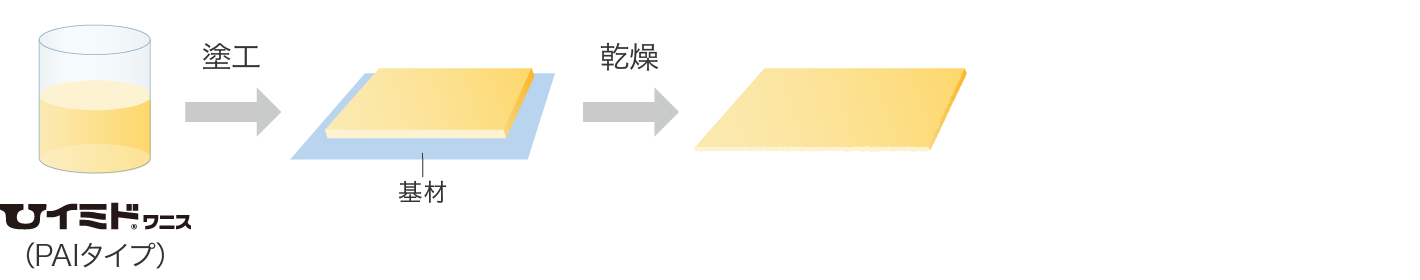 ポリアミドイミドタイプ 説明図