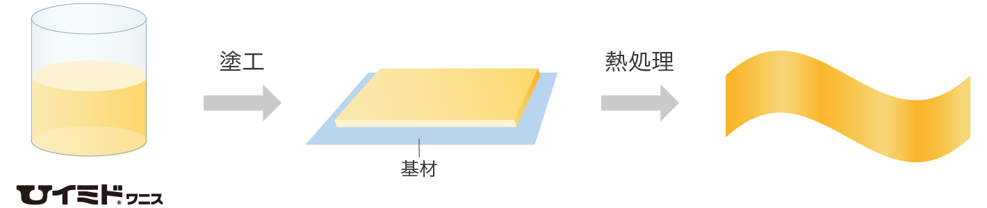 使用方法 説明図