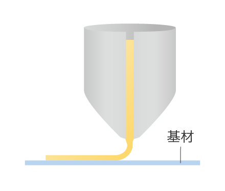 ダイコート 説明図