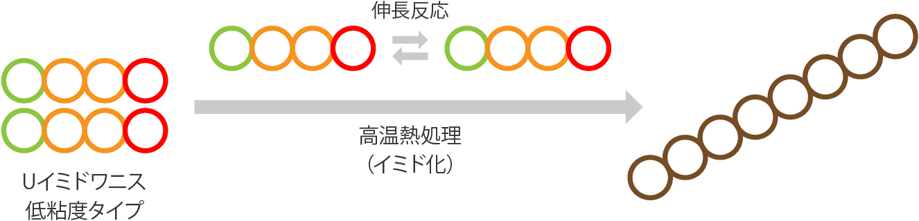 高機械特性図