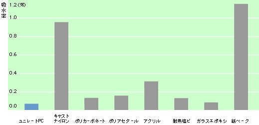 吸水率