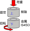 摩耗試験方法