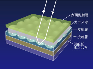 画像：封入型