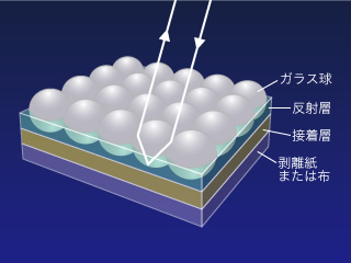 画像：オープン型