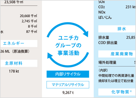 マテリアルフロー