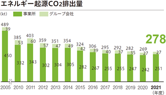 エネルギー起源CO2排出量 (1)