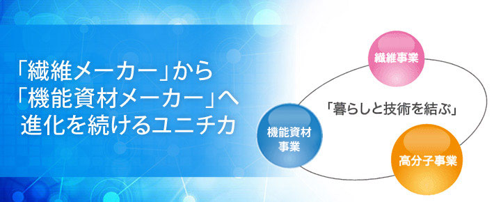 「繊維メーカー」から「機能資材メーカー」へ 進化を続けるユニチカ