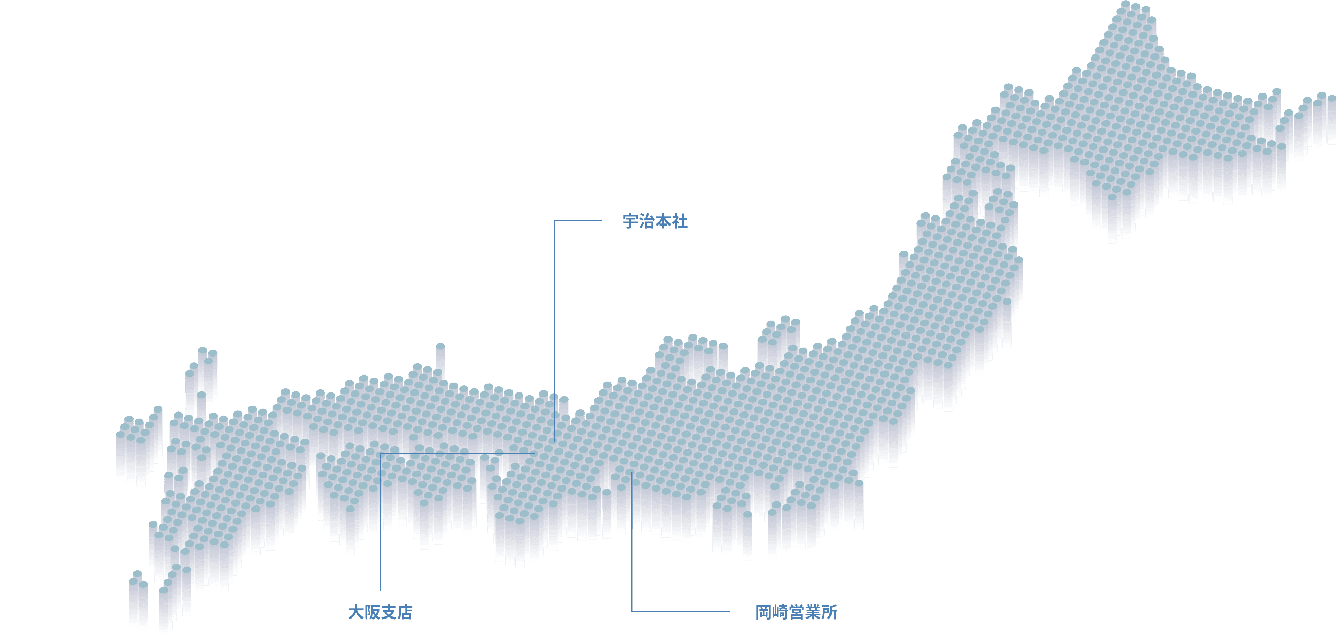 事業拠点 日本地図