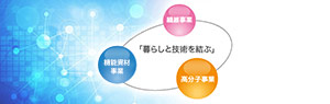 技術開発本部長のあいさつ