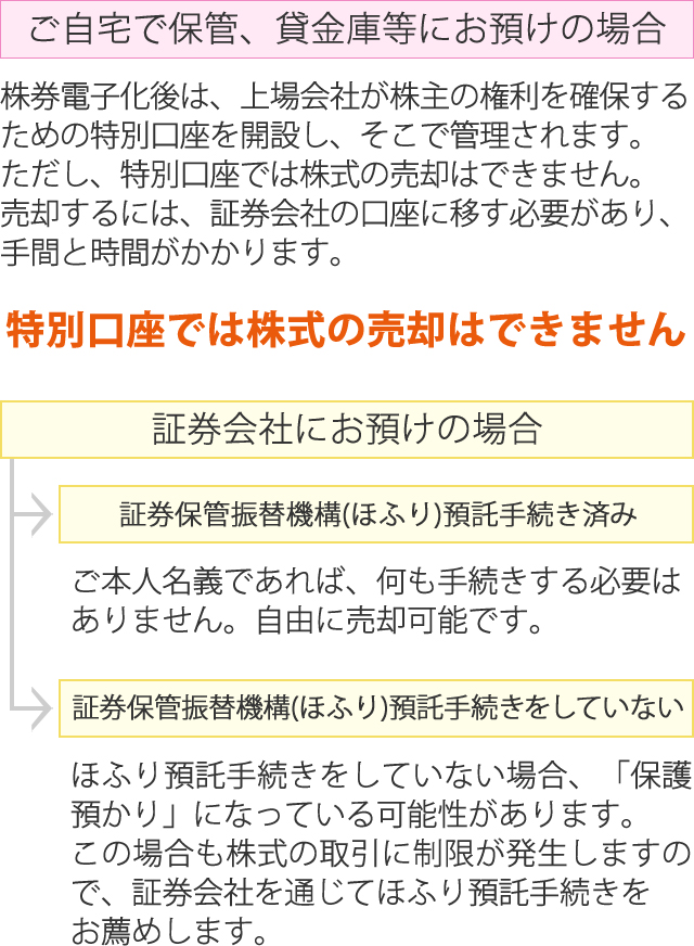 ご本人名義の場合